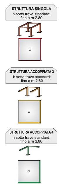Gazebo cm 400x400 con PVC Airone Max Leggero zincato piantone mm 150