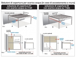 Pompeiana in ALLUMINIO telo SCORREVOLE 300x250